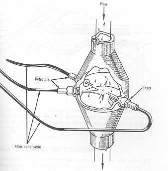 ljytippojen havaitseminen kuitukaapelianturilla