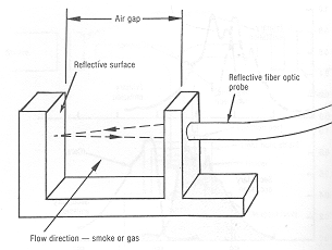 kaasuntunnistus kuituanturilla